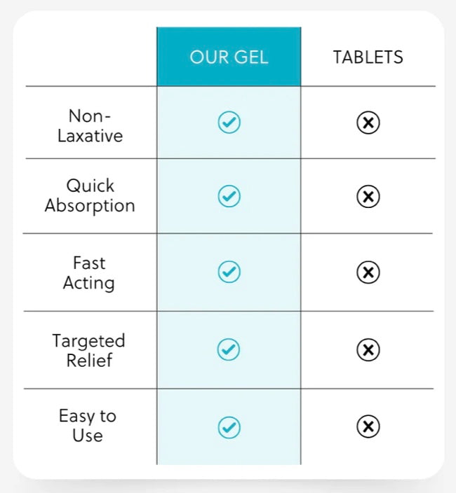 Magnesium Daily Gel Roll-On 60ml